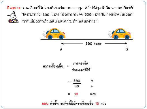 กรณีมีความเร่งคงตัวและความเร่งไม่เป็นศูนย์ (a คงที่ ≠ 0) 1707905741Product04.jpg
